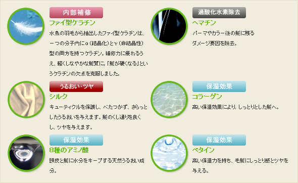 説明①